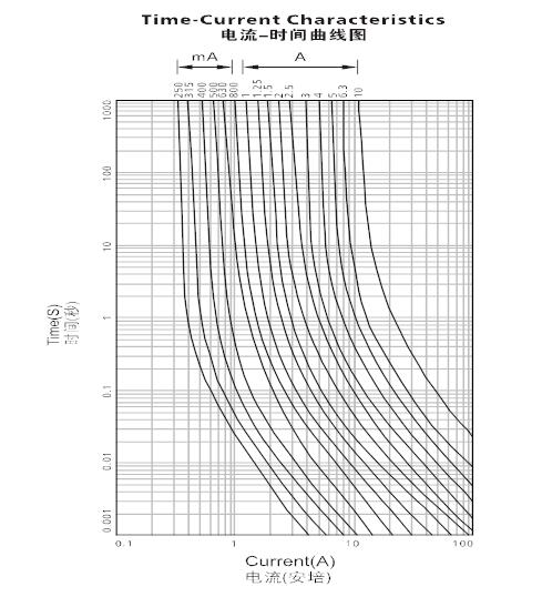 正版全年资料免费大全