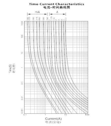 正版全年资料免费大全