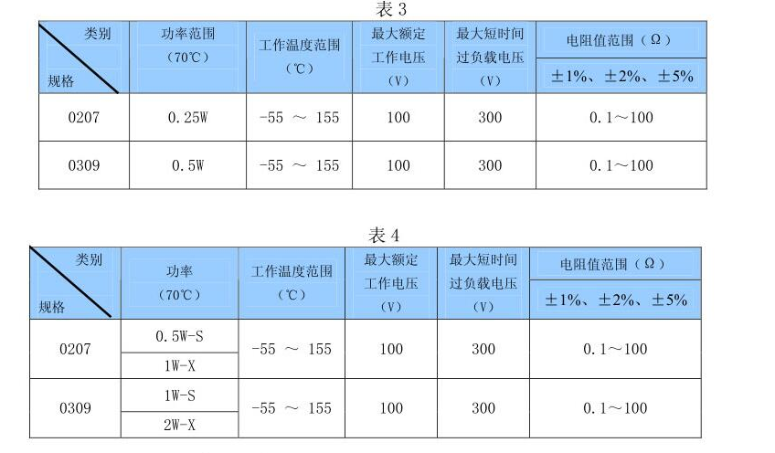 正版全年资料免费大全