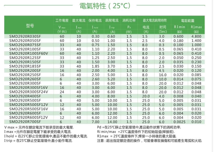 正版全年资料免费大全