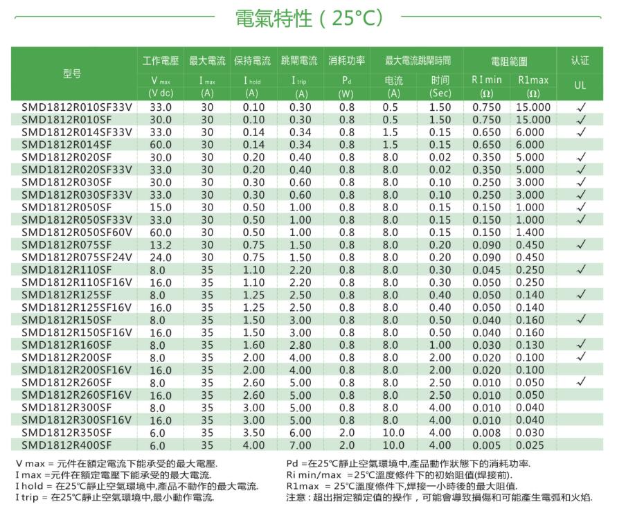 正版全年资料免费大全