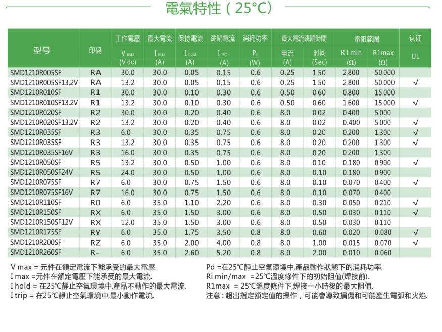 正版全年资料免费大全