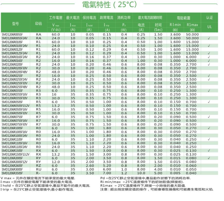 正版全年资料免费大全