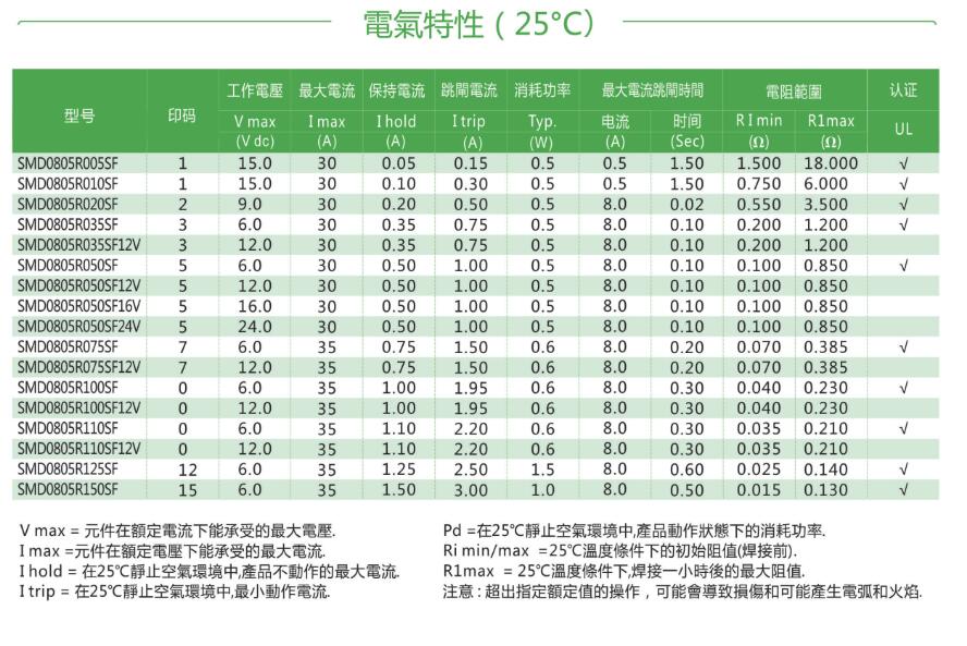 正版全年资料免费大全