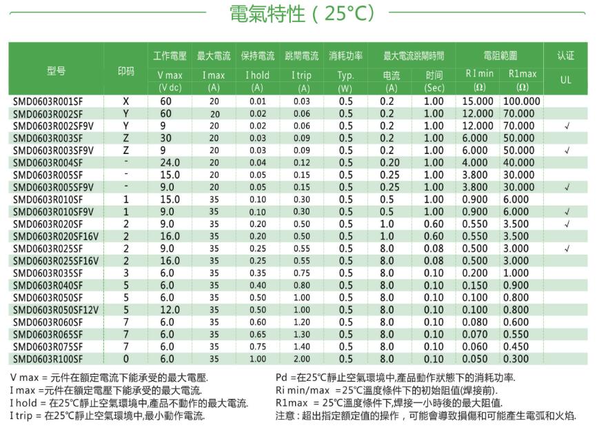 正版全年资料免费大全