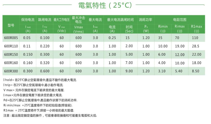 正版全年资料免费大全