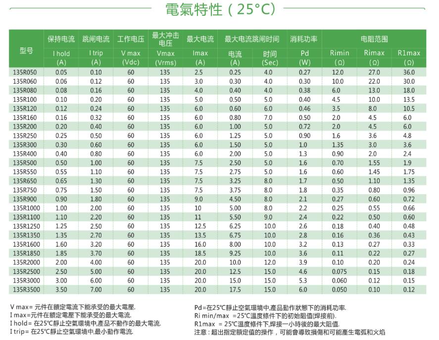 正版全年资料免费大全