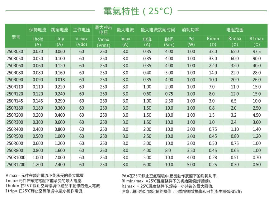 正版全年资料免费大全