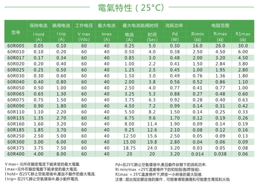 正版全年资料免费大全