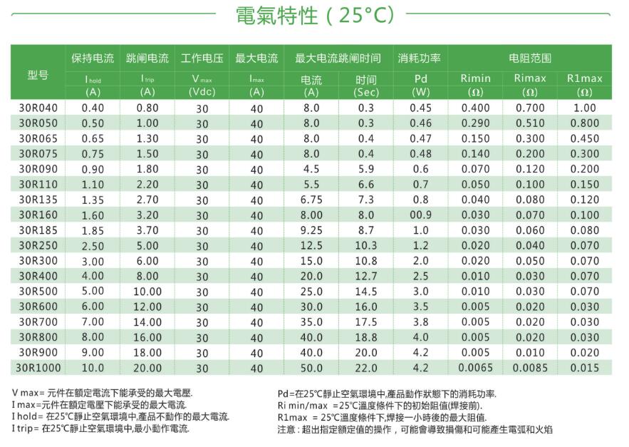 正版全年资料免费大全