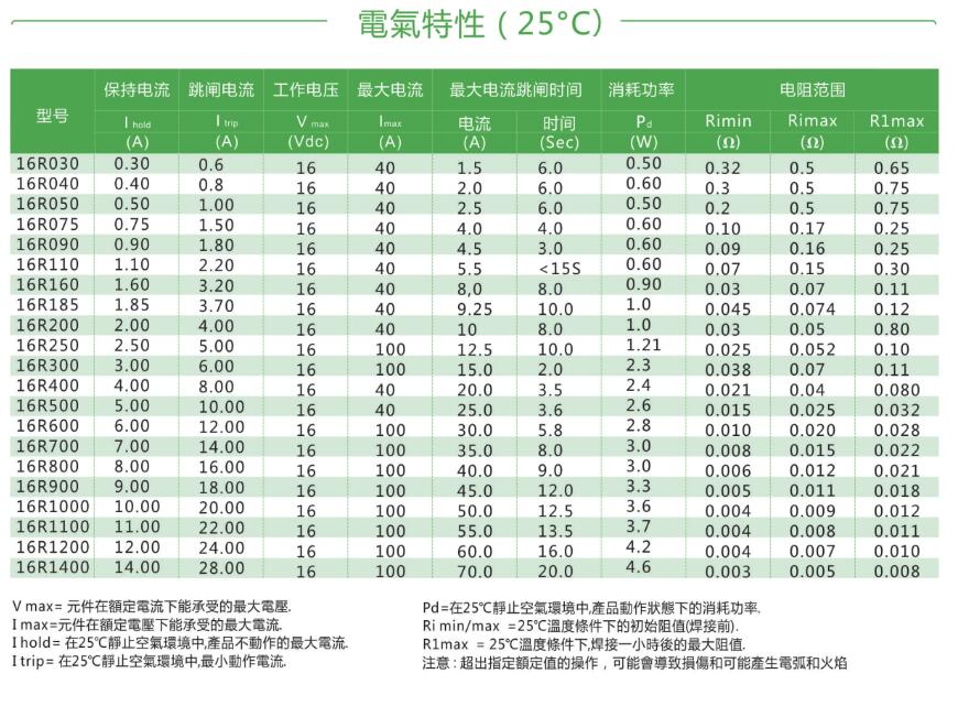 正版全年资料免费大全