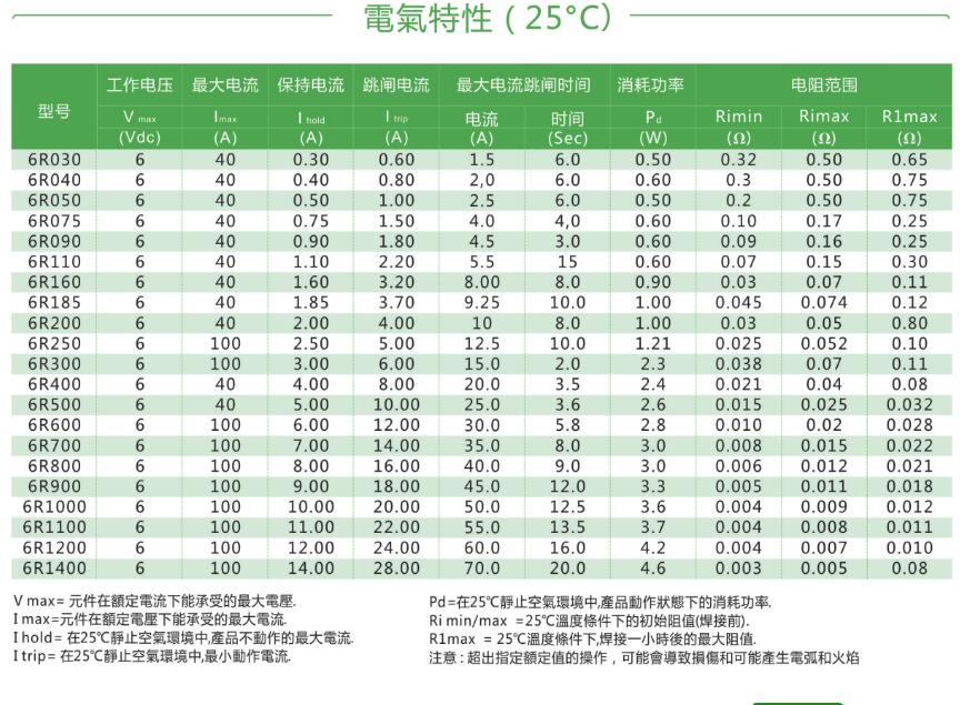 正版全年资料免费大全