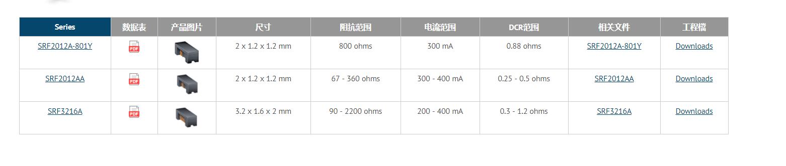 正版全年资料免费大全