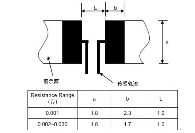 正版全年资料免费大全