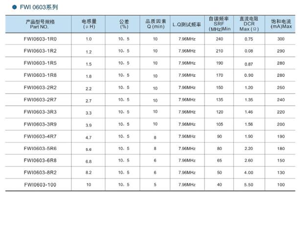 正版全年资料免费大全